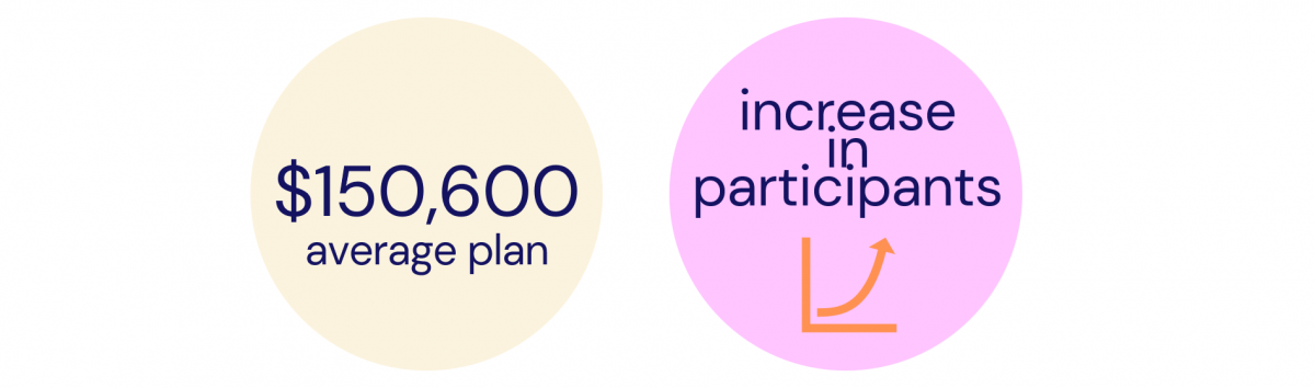 Visual representation of statistics discussed above