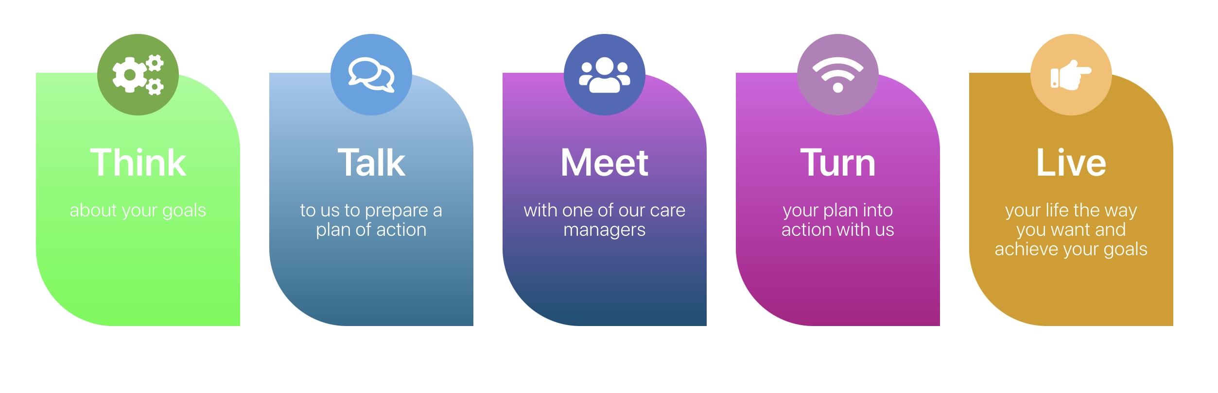 Australian National Care 