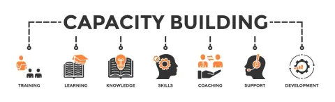 Intellectual Disability and Capacity Building
