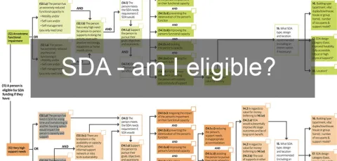 Am I eligible for Supported Disability Accommodation (SDA)?