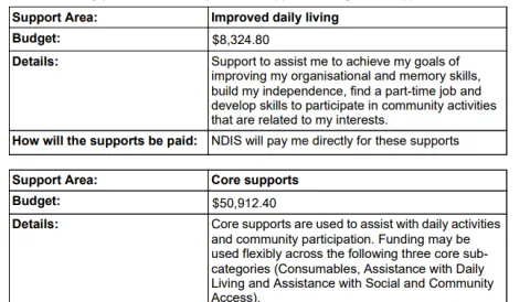 4 Things you absolutely have to do when you receive your NDIS Plan