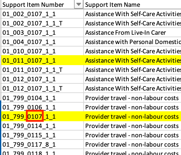 Matching travel line item numbers to supports